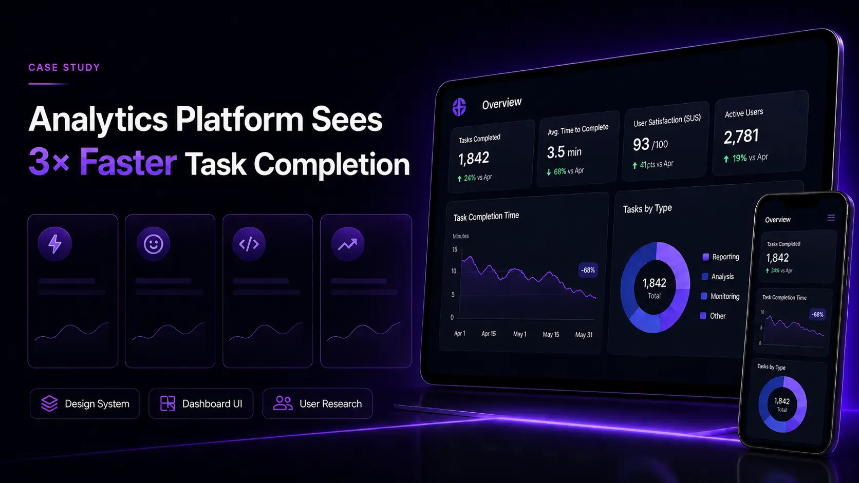 Analytics Platform Sees 3× Faster Task Completion