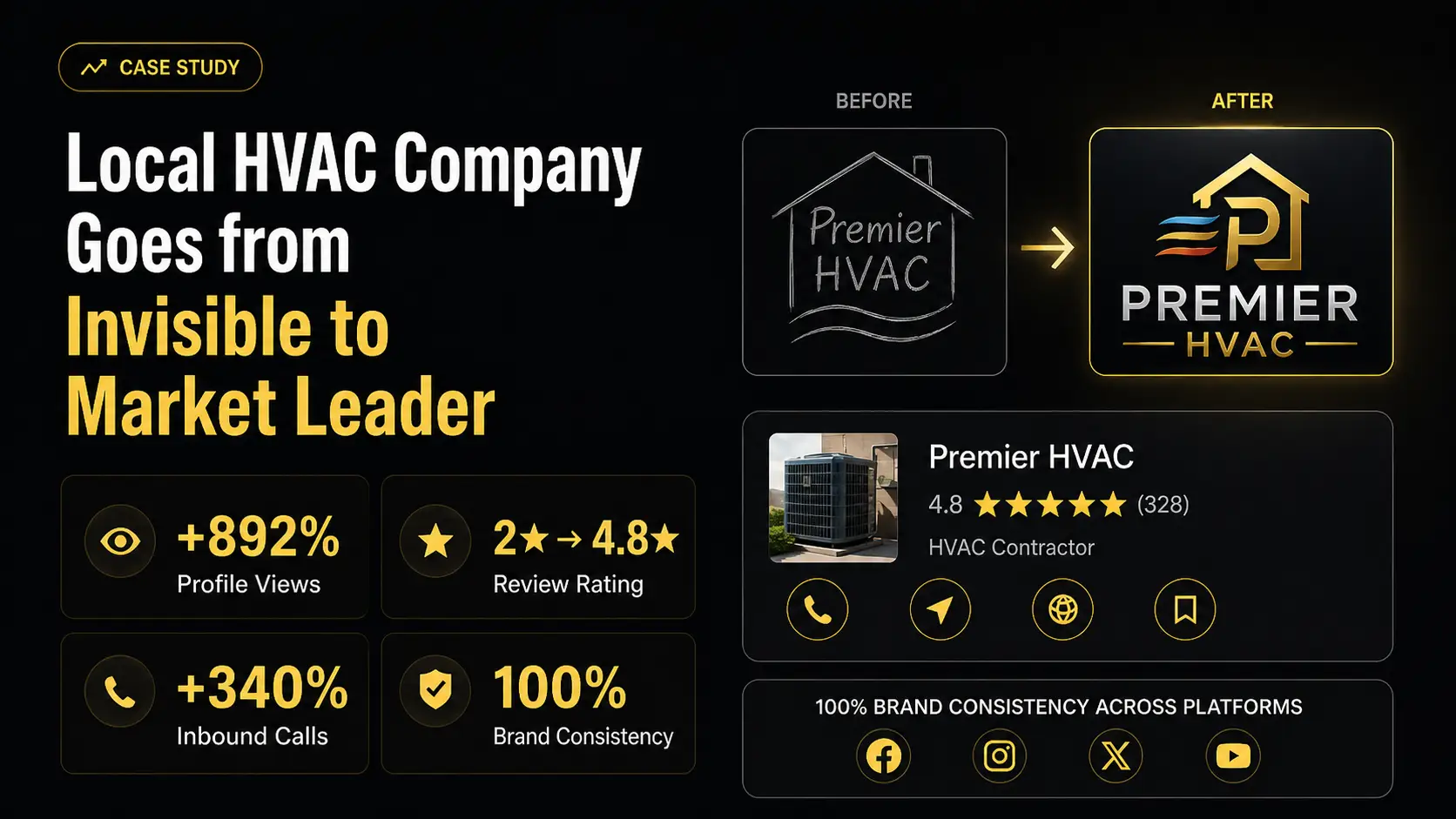 Local HVAC Company Goes from Invisible to Market Leader