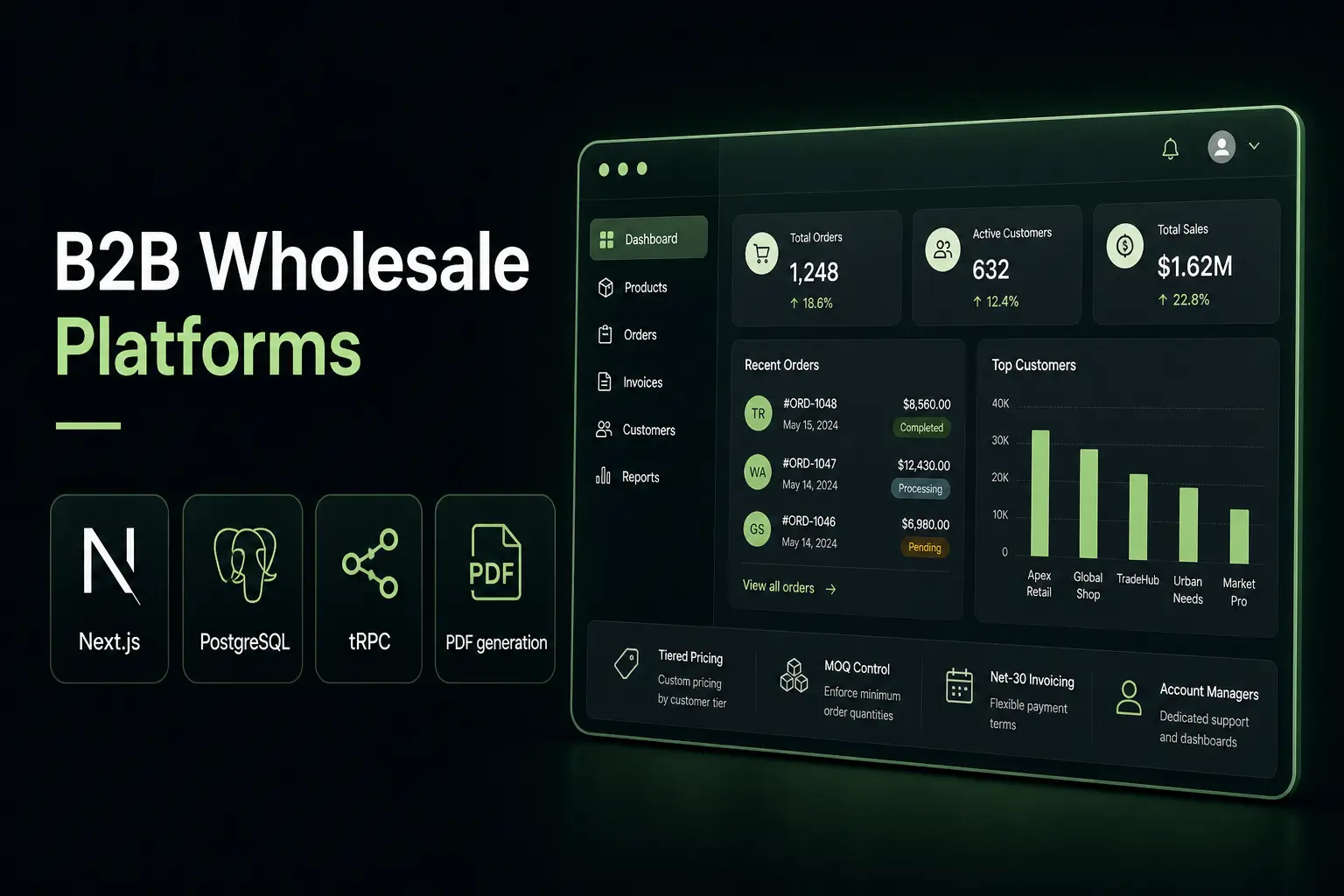 B2B Wholesale Platforms