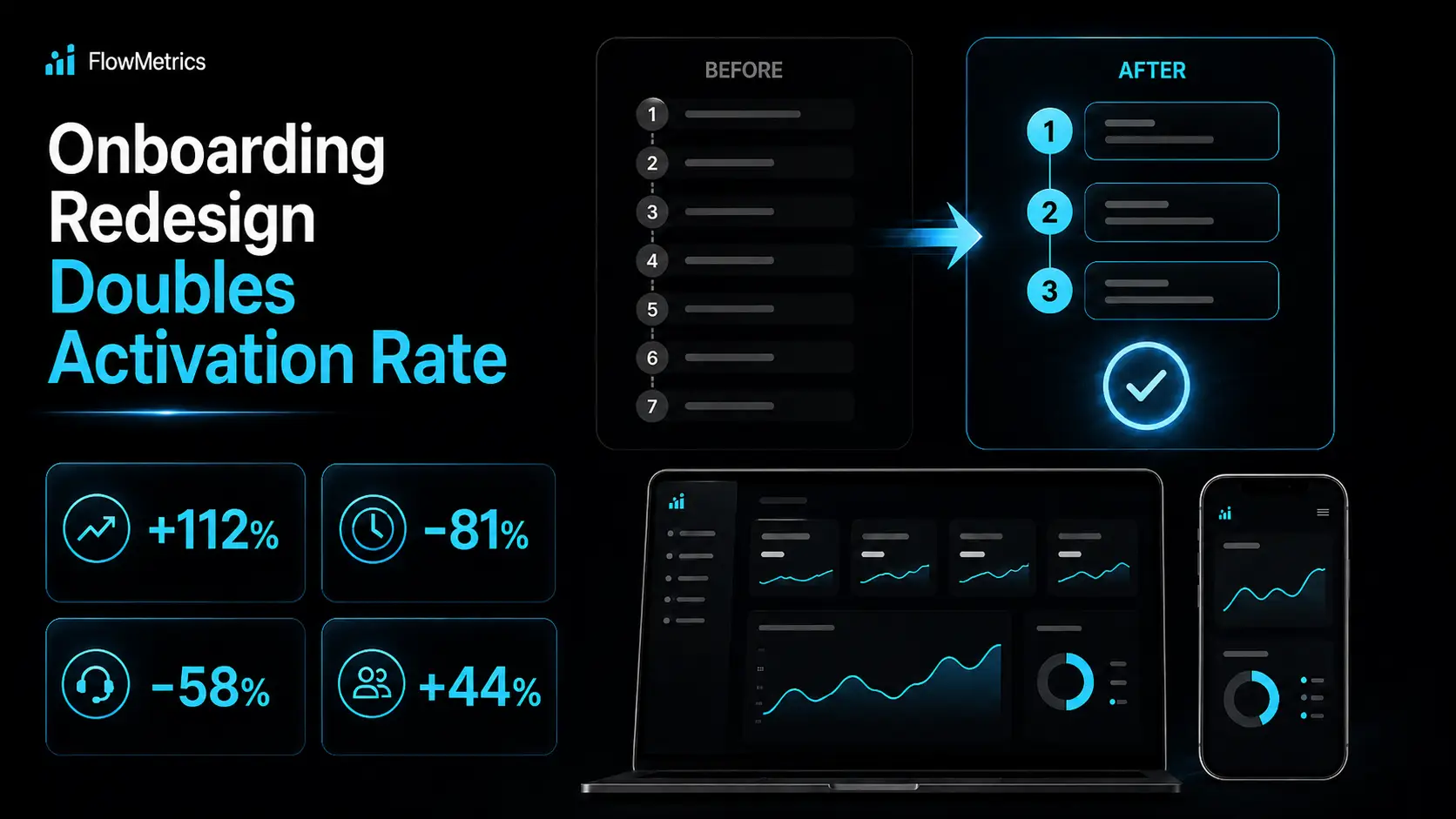Onboarding Redesign Doubles Activation Rate