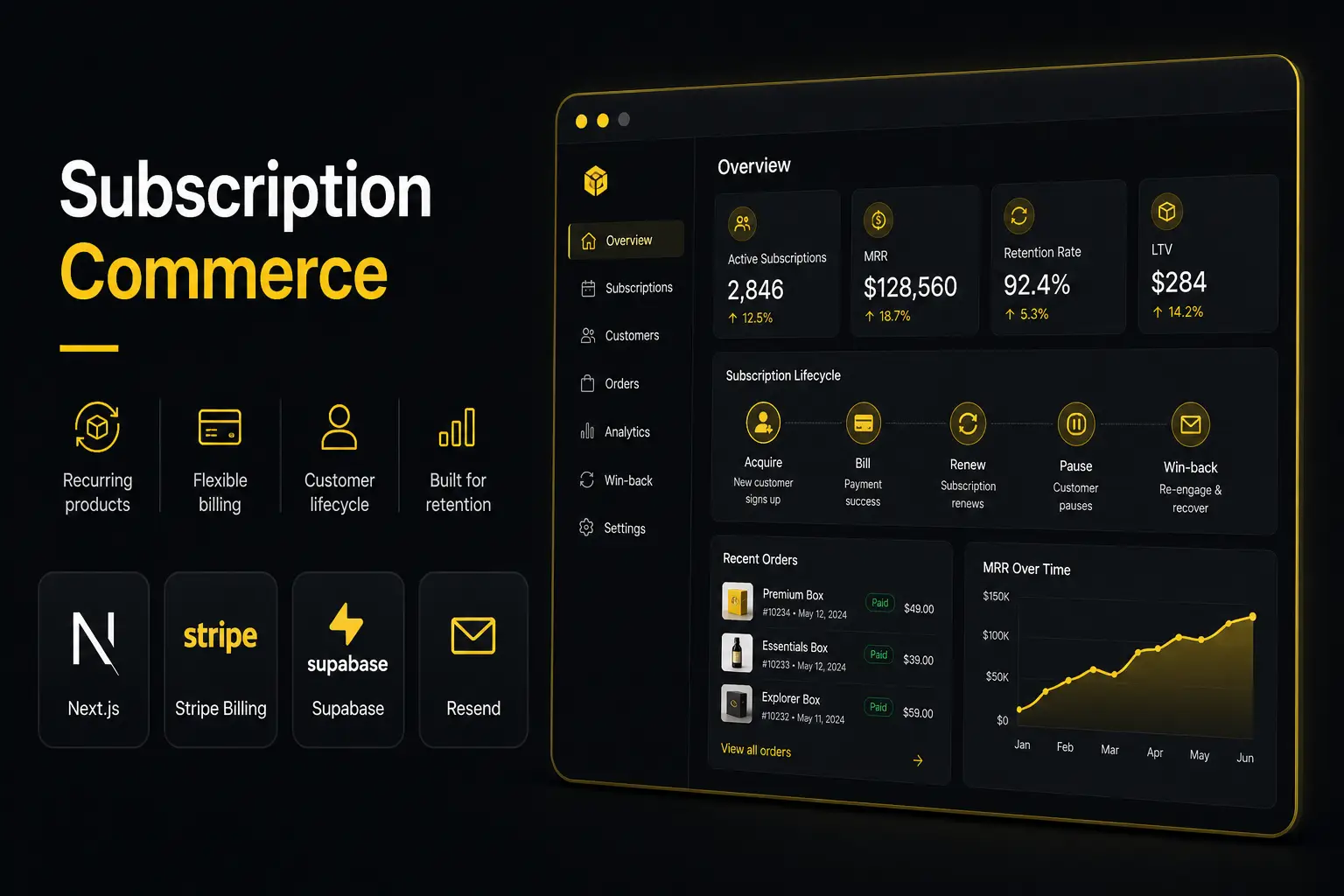 Subscription Commerce
